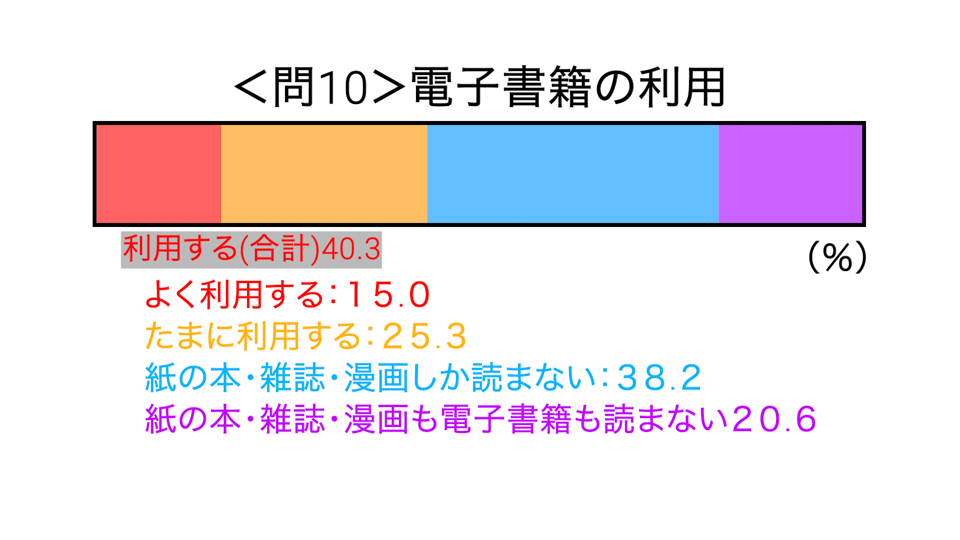 電子書籍の利用
